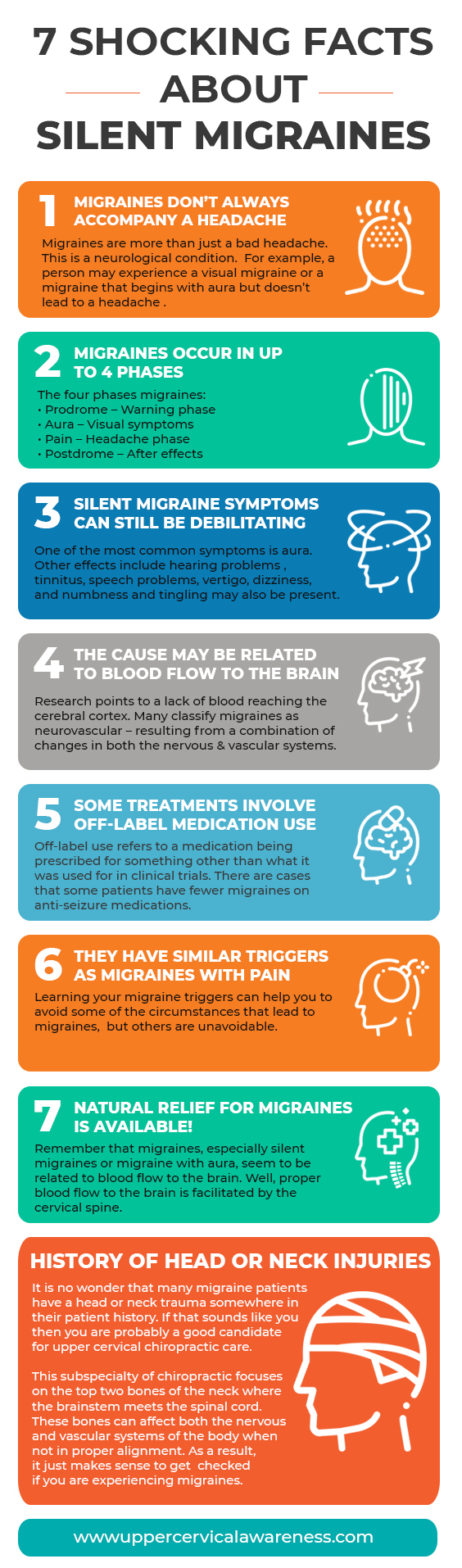 Understanding Silent Migraine Symptoms And Triggers