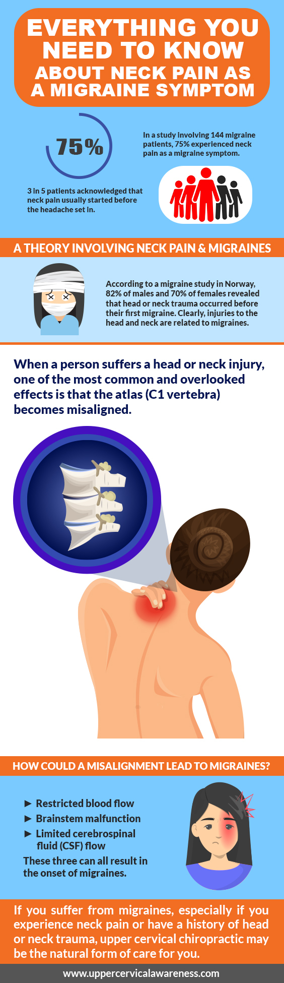 migraine and neck pain