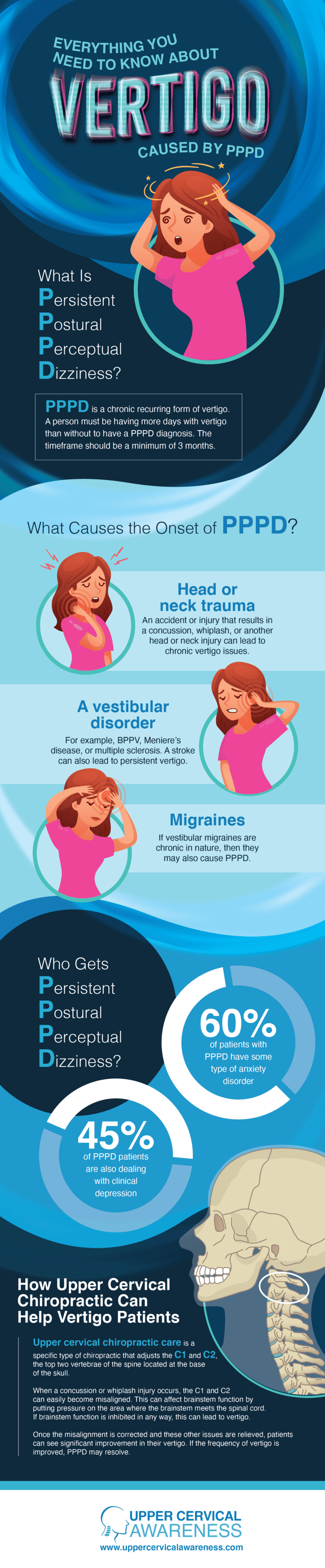 PPPD, vertigo relief infographic