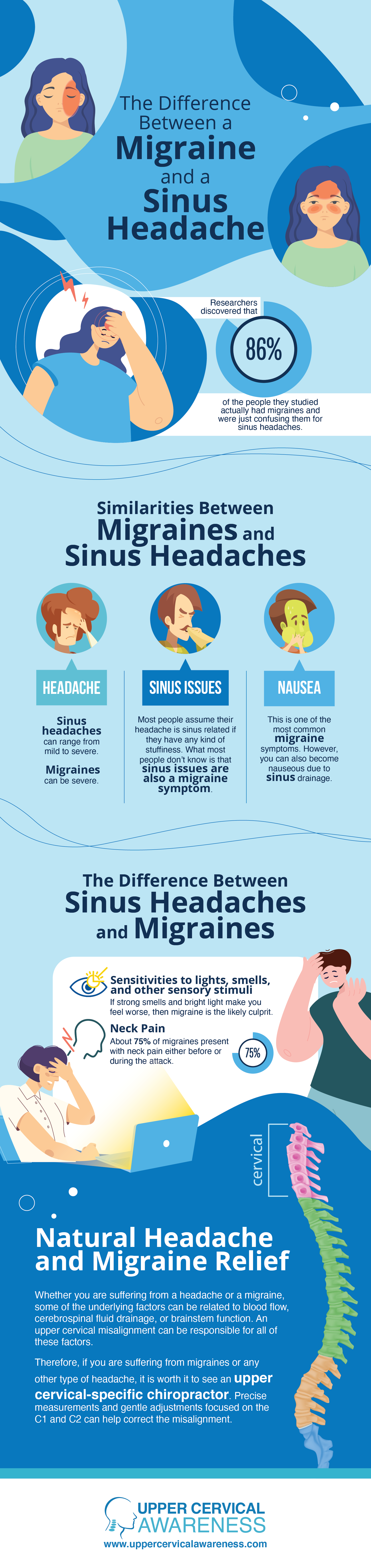 sinus headaches, San Diego Chiropractor, migraine relief infographic